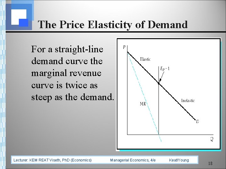 The Price Elasticity of Demand For a straight-line demand curve the marginal revenue curve