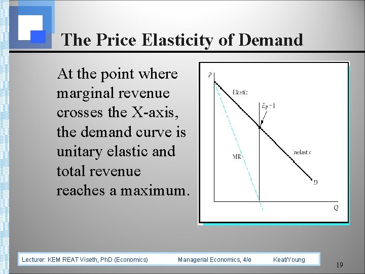 The Price Elasticity of Demand At the point where marginal revenue crosses the X-axis,