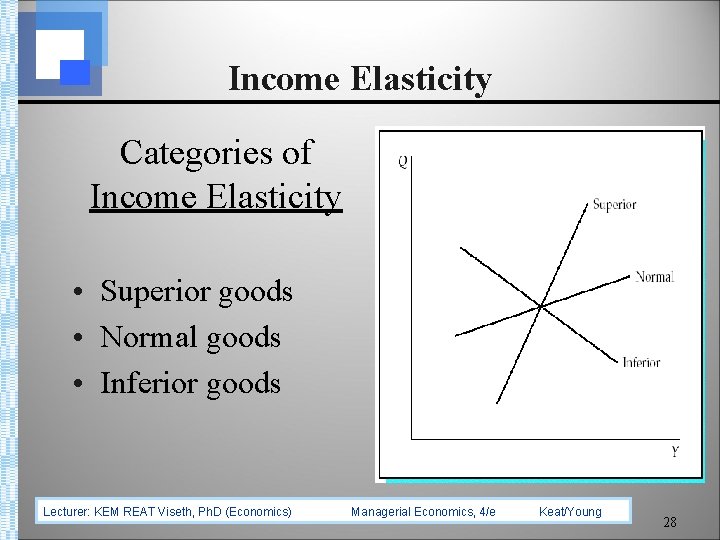 Income Elasticity Categories of Income Elasticity • Superior goods • Normal goods • Inferior