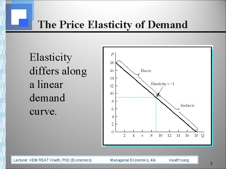 The Price Elasticity of Demand Elasticity differs along a linear demand curve. Lecturer: KEM