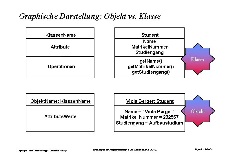 Graphische Darstellung: Objekt vs. Klassen. Name Attribute Student Name Matrikel. Nummer Studiengang Operationen get.