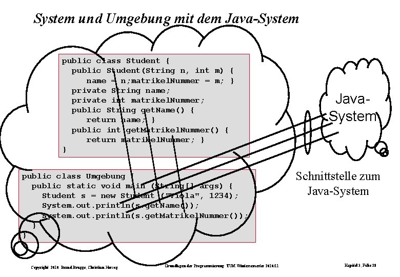 System und Umgebung mit dem Java-System public class Student { public Student(String n, int