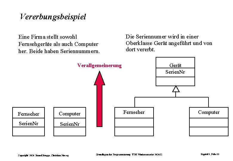 Vererbungsbeispiel Eine Firma stellt sowohl Fernsehgeräte als auch Computer her. Beide haben Seriennummern. Die