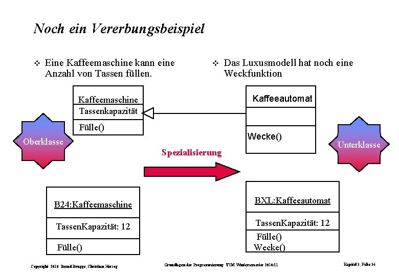Noch ein Vererbungsbeispiel Eine Kaffeemaschine kann eine Anzahl von Tassen füllen. Das Luxusmodell hat