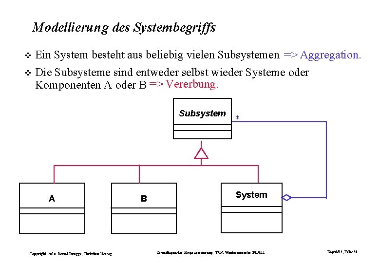 Modellierung des Systembegriffs Ein System besteht aus beliebig vielen Subsystemen => Aggregation. Die Subsysteme