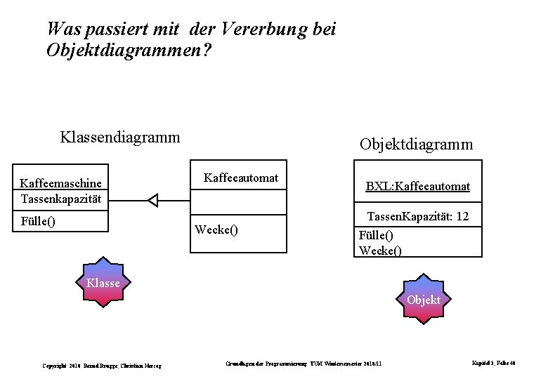 Was passiert mit der Vererbung bei Objektdiagrammen? Klassendiagramm Kaffeemaschine Tassenkapazität Fülle() Objektdiagramm Kaffeeautomat Wecke()