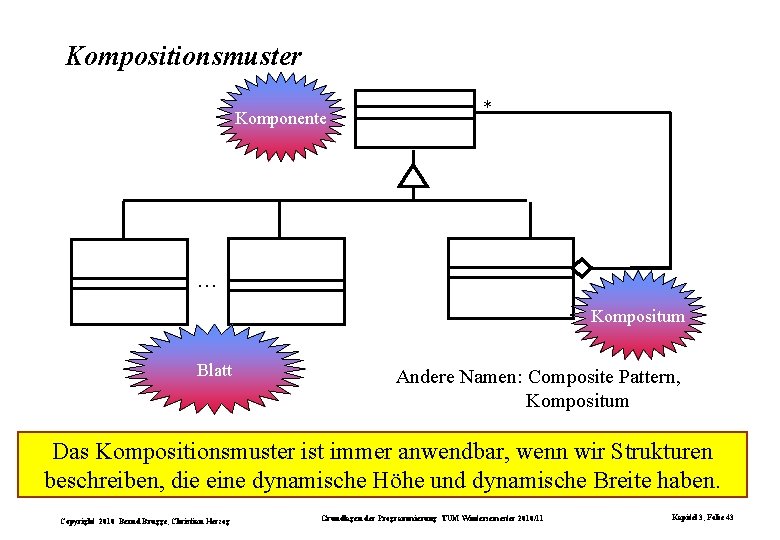 Kompositionsmuster Komponente * . . . Kompositum Blatt Andere Namen: Composite Pattern, Kompositum Das
