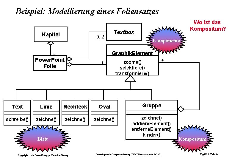 Beispiel: Modellierung eines Foliensatzes Kapitel 0. . 2 Wo ist das Kompositum? Textbox Komponente