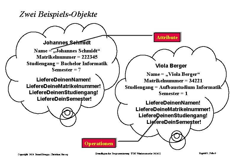 Zwei Beispiels-Objekte Johannes Schmidt Name = „Johannes Schmidt“ Matrikelnummer = 222345 Studiengang = Bachelor