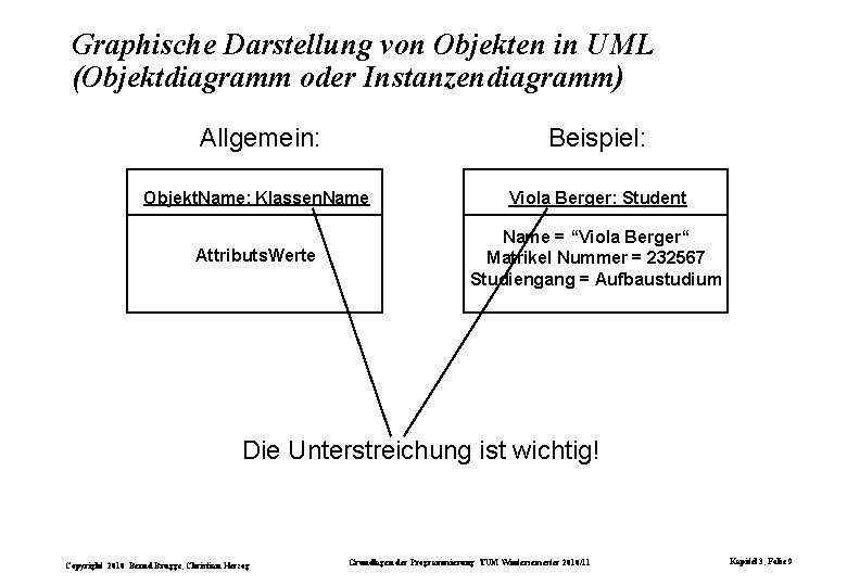 Graphische Darstellung von Objekten in UML (Objektdiagramm oder Instanzendiagramm) Allgemein: Beispiel: Objekt. Name: Klassen.