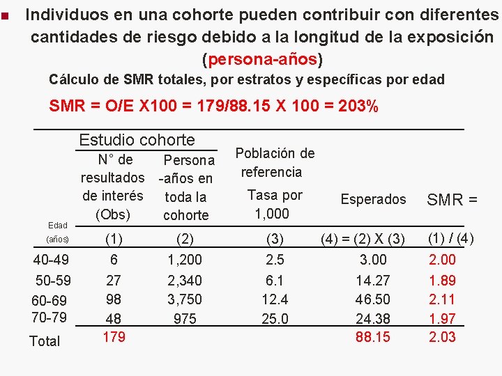 n Individuos en una cohorte pueden contribuir con diferentes cantidades de riesgo debido a