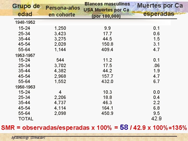 Grupo de Persona-años edad en cohorte Blancos masculinos USA Muertes por Ca (por 100,