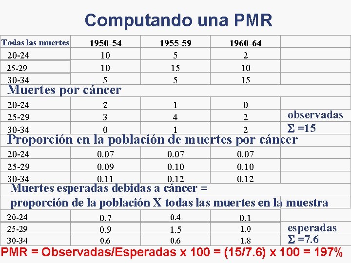 Computando una PMR 1955 -59 5 15 5 1960 -64 2 10 15 30