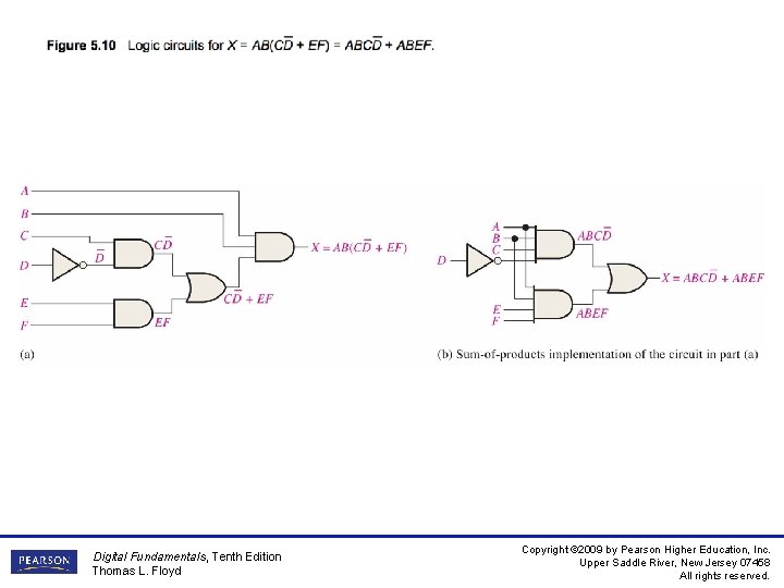_ _ Figure 5. 10 Logic circuits for X = AB(CD + EF) =