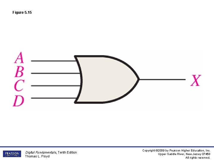 Figure 5. 15 Digital Fundamentals, Tenth Edition Thomas L. Floyd Copyright © 2009 by