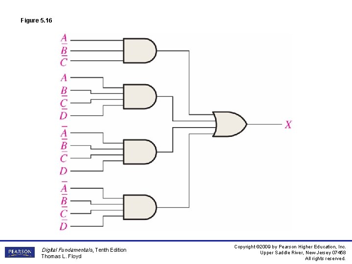 Figure 5. 16 Digital Fundamentals, Tenth Edition Thomas L. Floyd Copyright © 2009 by