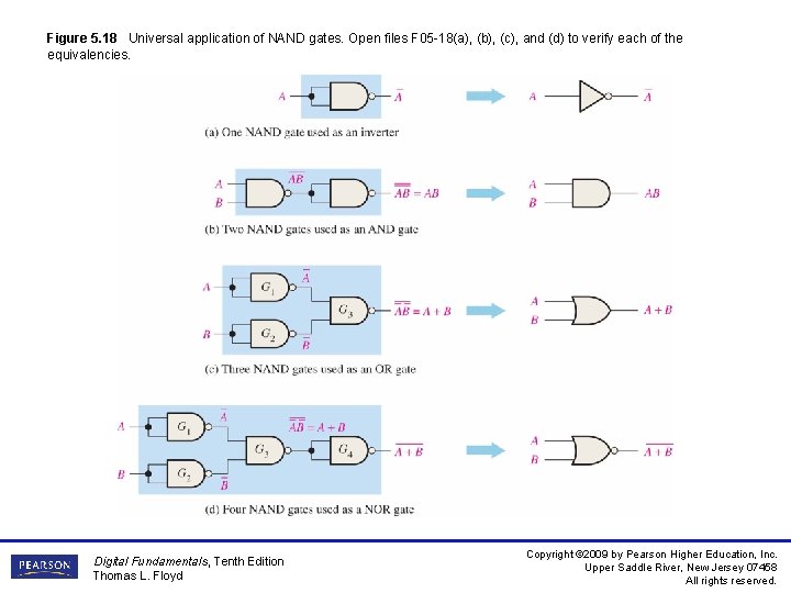 Figure 5. 18 Universal application of NAND gates. Open files F 05 -18(a), (b),