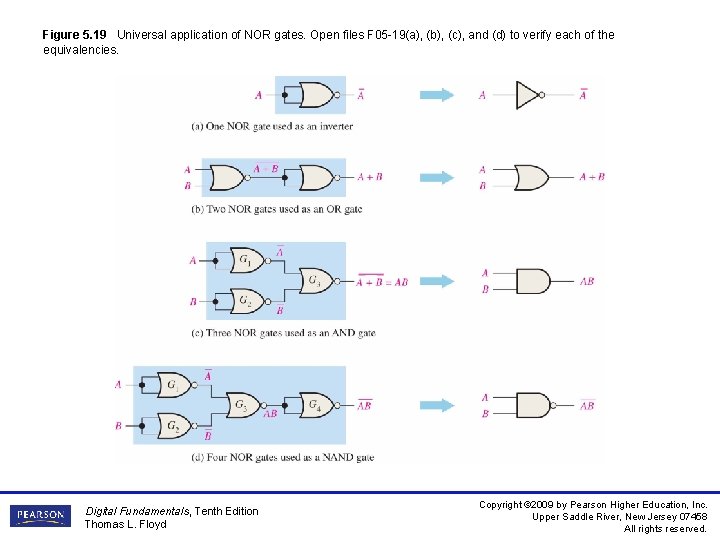 Figure 5. 19 Universal application of NOR gates. Open files F 05 -19(a), (b),
