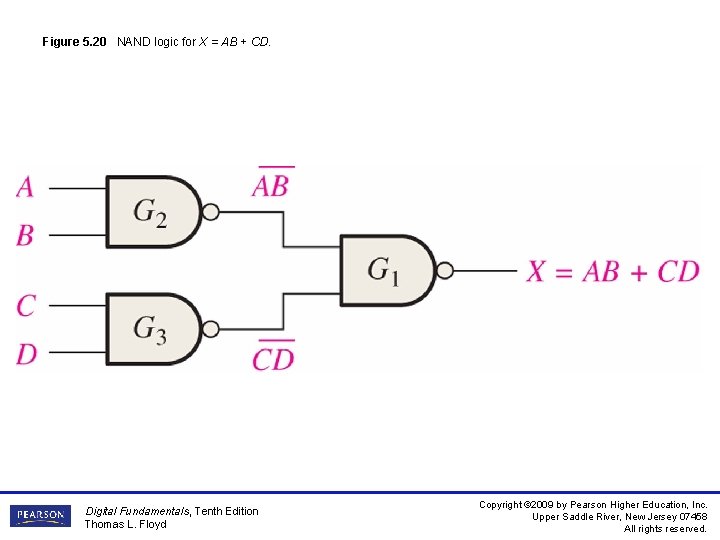 Figure 5. 20 NAND logic for X = AB + CD. Digital Fundamentals, Tenth