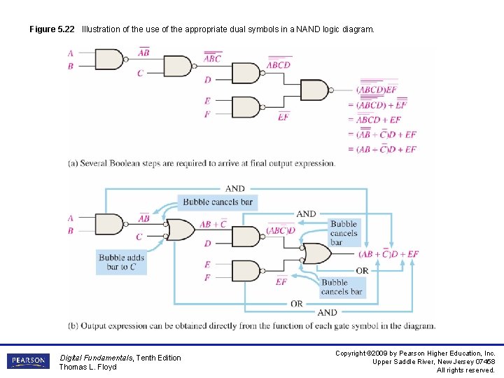 Figure 5. 22 Illustration of the use of the appropriate dual symbols in a