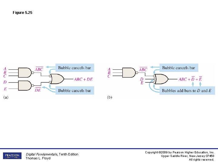 Figure 5. 25 Digital Fundamentals, Tenth Edition Thomas L. Floyd Copyright © 2009 by