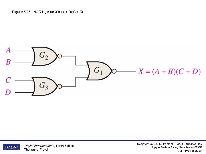 Figure 5. 26 NOR logic for X = (A + B)(C + D). Digital