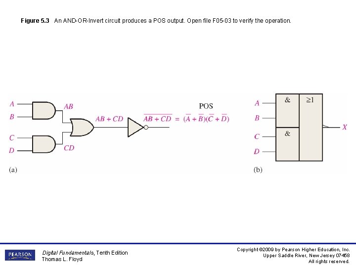 Figure 5. 3 An AND-OR-Invert circuit produces a POS output. Open file F 05