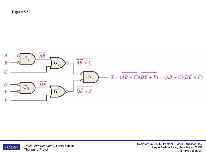 Figure 5. 30 Digital Fundamentals, Tenth Edition Thomas L. Floyd Copyright © 2009 by