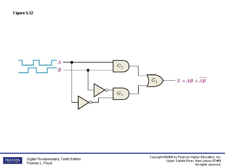 Figure 5. 32 Digital Fundamentals, Tenth Edition Thomas L. Floyd Copyright © 2009 by