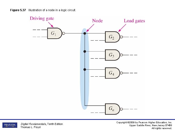 Figure 5. 37 Illustration of a node in a logic circuit. Digital Fundamentals, Tenth