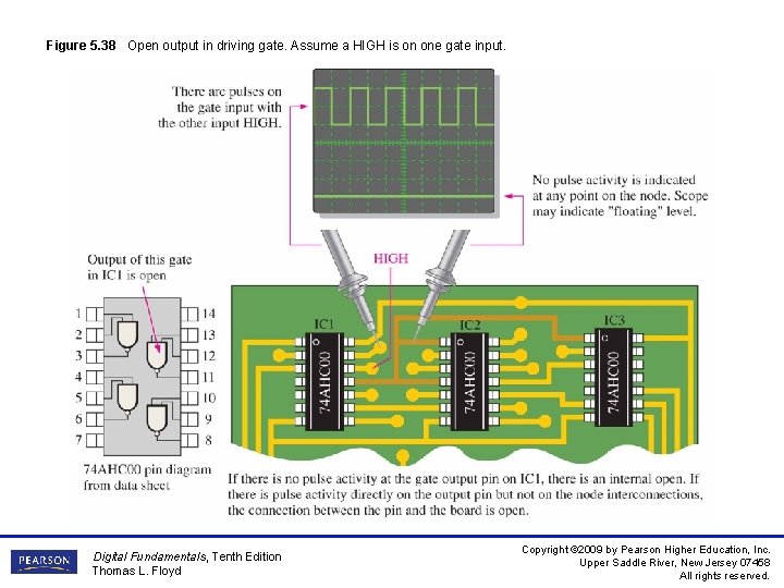 Figure 5. 38 Open output in driving gate. Assume a HIGH is on one