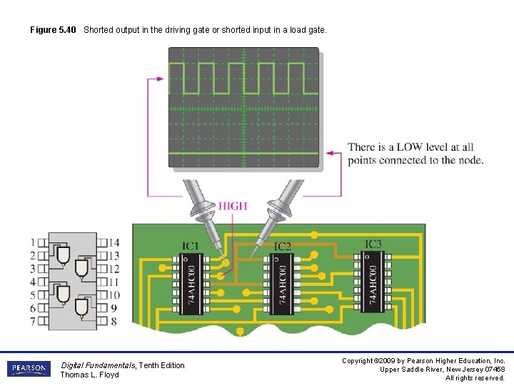 Figure 5. 40 Shorted output in the driving gate or shorted input in a