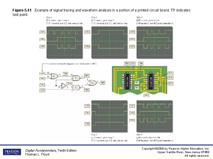 Figure 5. 41 Example of signal tracing and waveform analysis in a portion of