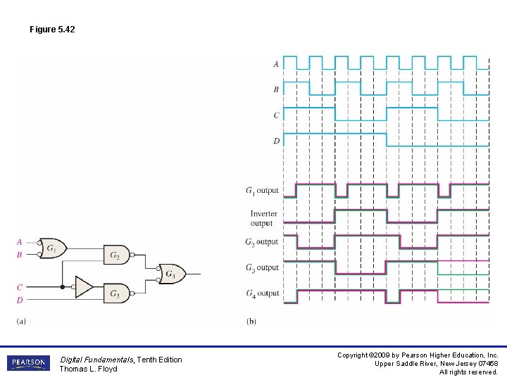 Figure 5. 42 Digital Fundamentals, Tenth Edition Thomas L. Floyd Copyright © 2009 by