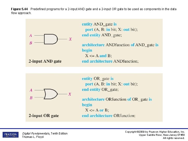 Figure 5. 44 Predefined programs for a 2 -input AND gate and a 2