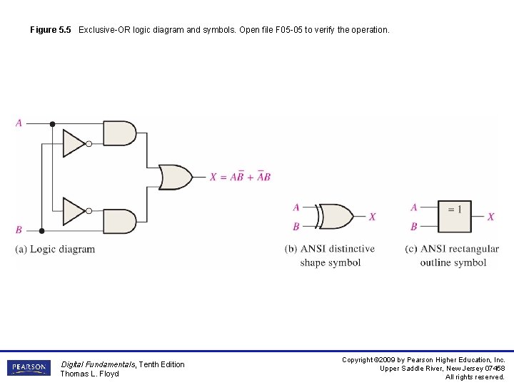 Figure 5. 5 Exclusive-OR logic diagram and symbols. Open file F 05 -05 to