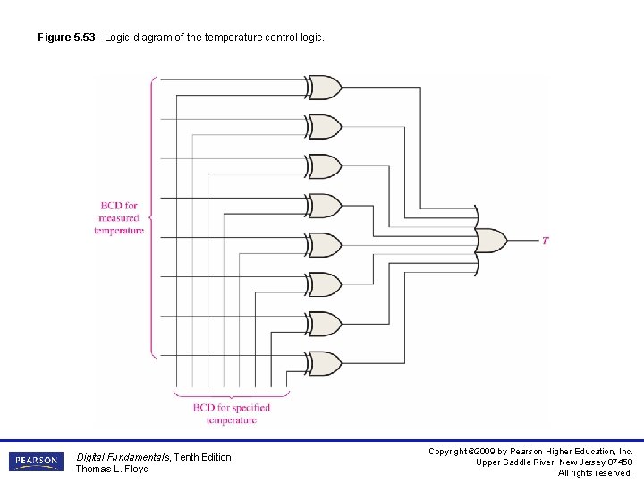 Figure 5. 53 Logic diagram of the temperature control logic. Digital Fundamentals, Tenth Edition