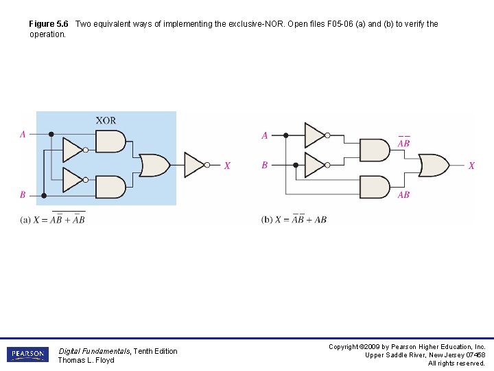 Figure 5. 6 Two equivalent ways of implementing the exclusive-NOR. Open files F 05