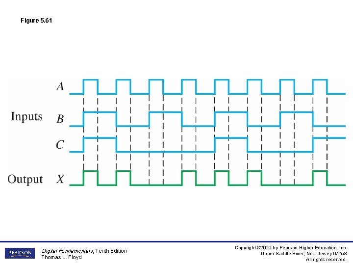 Figure 5. 61 Digital Fundamentals, Tenth Edition Thomas L. Floyd Copyright © 2009 by