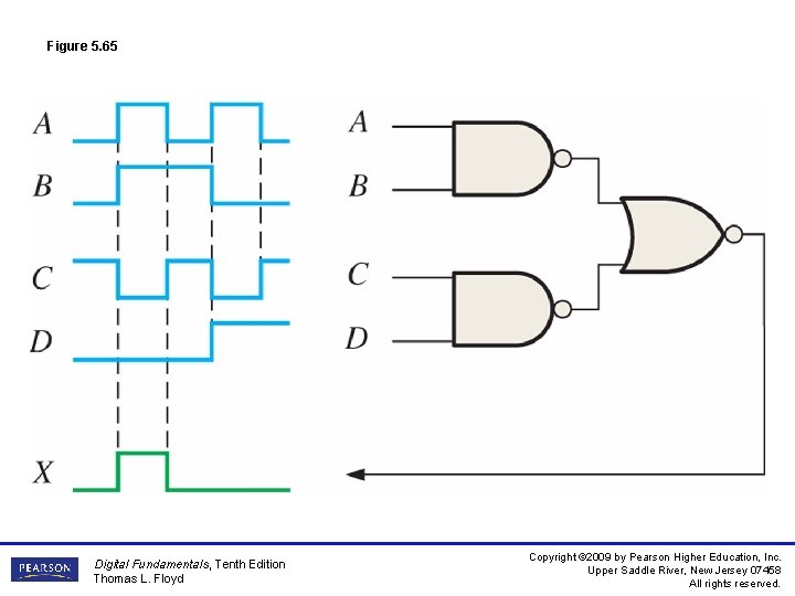 Figure 5. 65 Digital Fundamentals, Tenth Edition Thomas L. Floyd Copyright © 2009 by