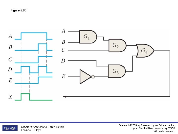 Figure 5. 66 Digital Fundamentals, Tenth Edition Thomas L. Floyd Copyright © 2009 by