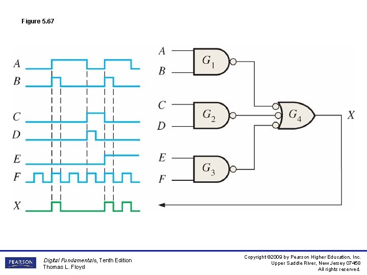 Figure 5. 67 Digital Fundamentals, Tenth Edition Thomas L. Floyd Copyright © 2009 by