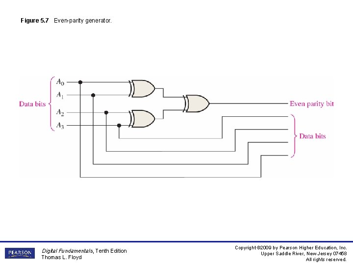 Figure 5. 7 Even-parity generator. Digital Fundamentals, Tenth Edition Thomas L. Floyd Copyright ©