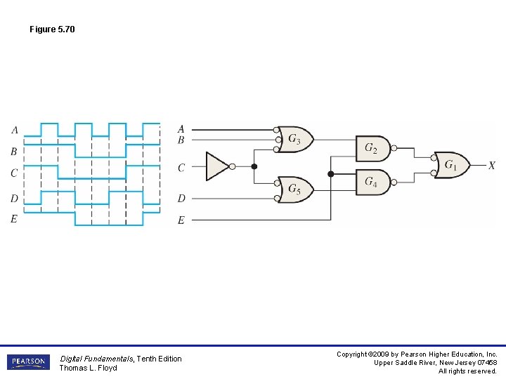 Figure 5. 70 Digital Fundamentals, Tenth Edition Thomas L. Floyd Copyright © 2009 by