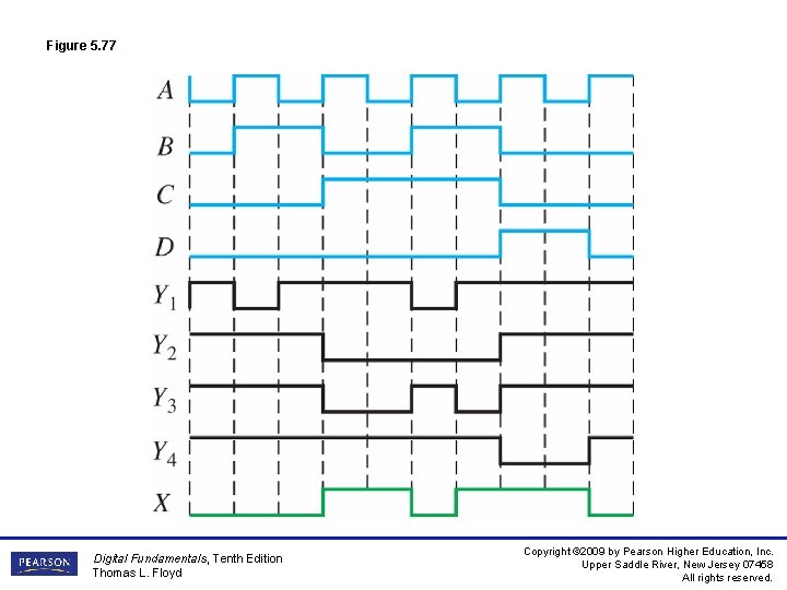 Figure 5. 77 Digital Fundamentals, Tenth Edition Thomas L. Floyd Copyright © 2009 by