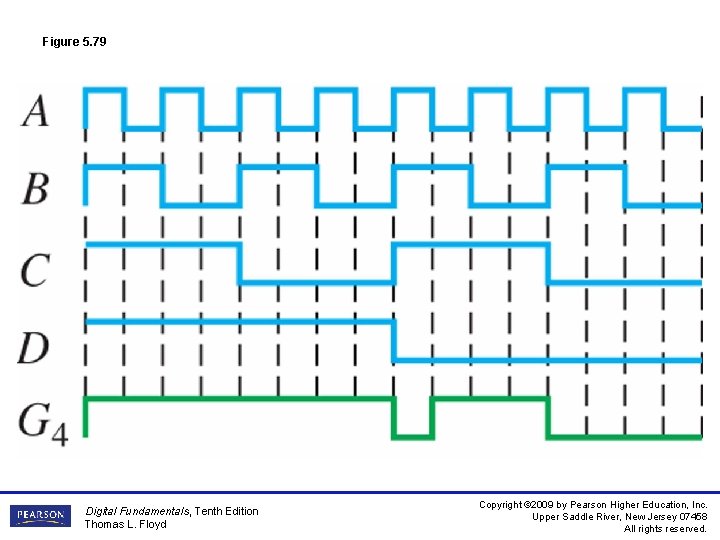 Figure 5. 79 Digital Fundamentals, Tenth Edition Thomas L. Floyd Copyright © 2009 by