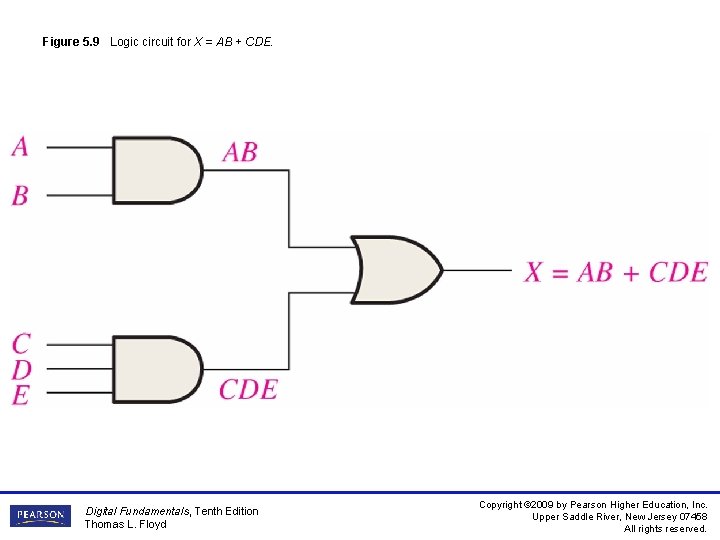 Figure 5. 9 Logic circuit for X = AB + CDE. Digital Fundamentals, Tenth