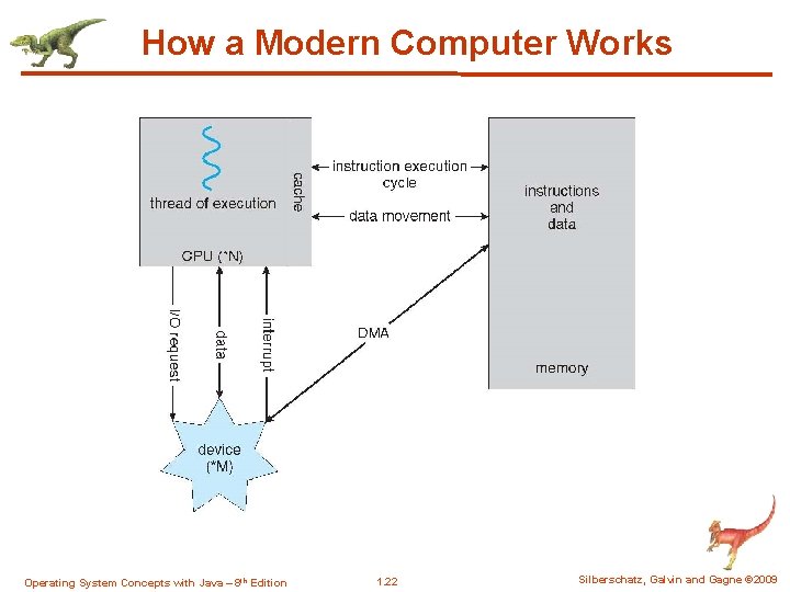 Chapter 1 Threads Operating System Concepts with Java