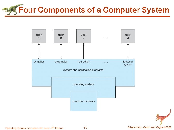 Chapter 1 Threads Operating System Concepts with Java