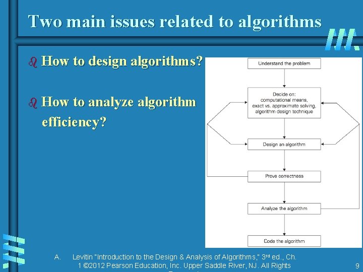 Two main issues related to algorithms b How to design algorithms? b How to